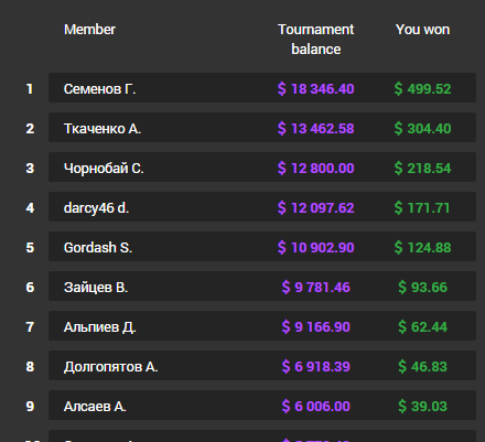Binary options championship