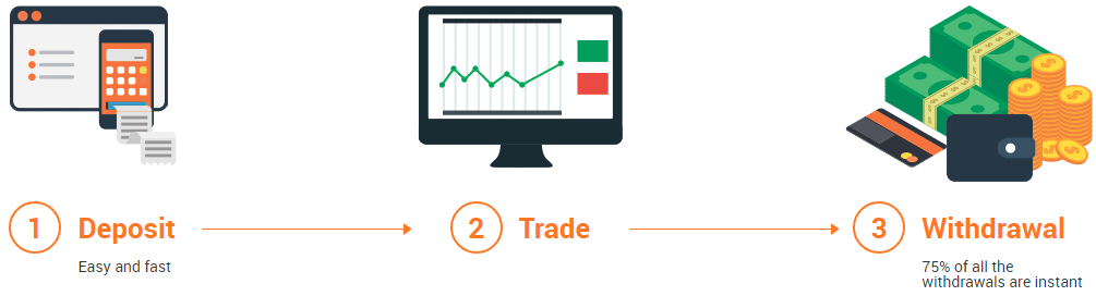 IqOption how to deposit and withdraw